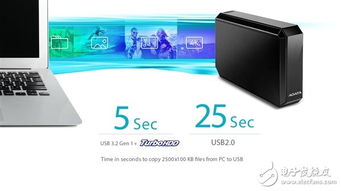 威刚发布新款DAS直连存储设备，标称性能达250MB/s